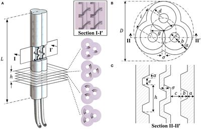Parallel Helix Actuators for Soft Robotic Applications